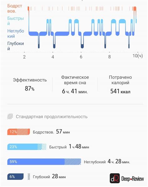 Как достичь глубокого сна - 5 рекомендаций