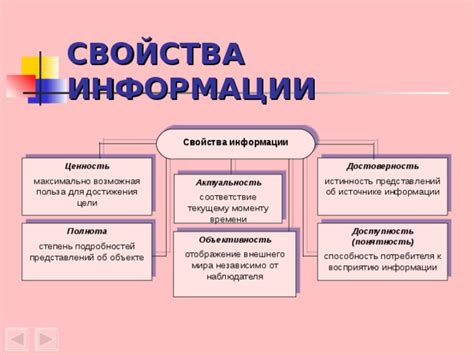 Как достичь максимально связанной информации?