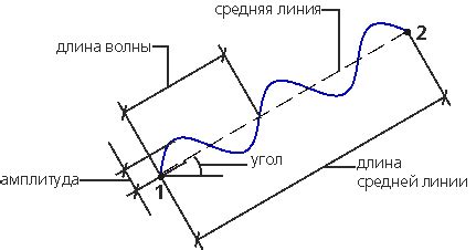 Как задать параметры волнистой линии