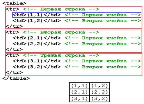 Как задать центрирование таблицы в HTML