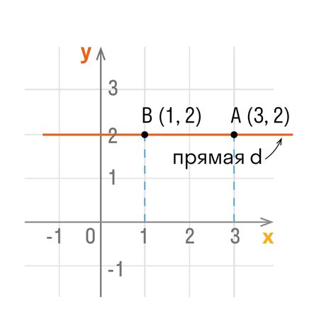 Как записывать координаты: основные правила