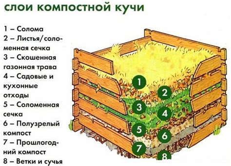 Как заполнить компостную яму: основные принципы