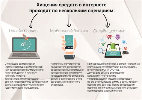 Как защитить сейф в гостинице от несанкционированного доступа