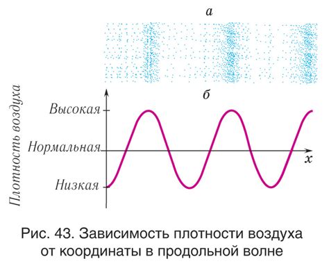 Как звуковые волны передаются в наушники