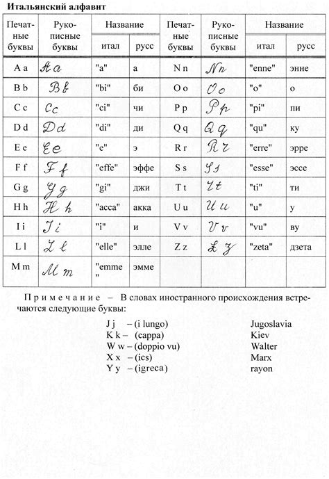 Как звучит буква "к" в итальянском языке