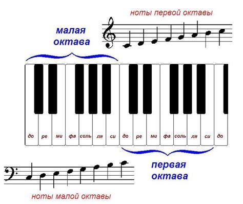 Как играть музыку в бемоль на пианино: основные правила