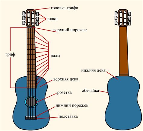 Как играть на гитаре: основы и советы для начинающих музыкантов