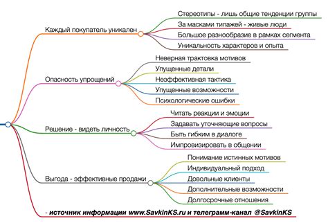 Как избегать стереотипов