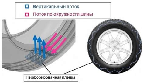 Как избежать дополнительного шума от шин