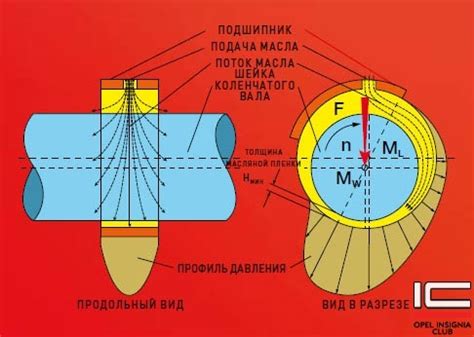 Как избежать клина суспензии