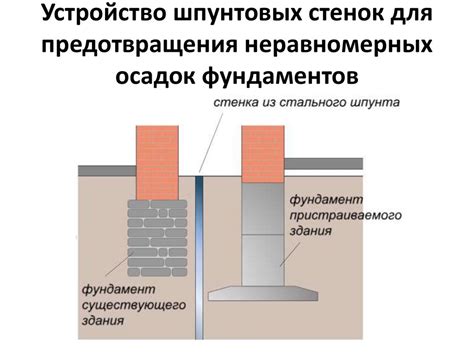 Как избежать осадка