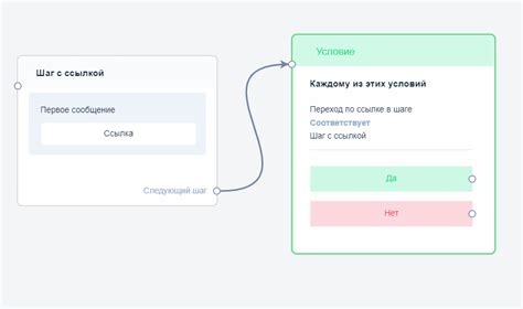 Как избежать ошибок при создании ТСК