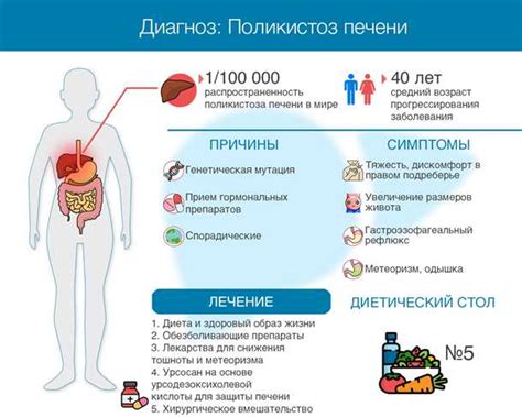 Как избежать повторных приступов гиперурикемии