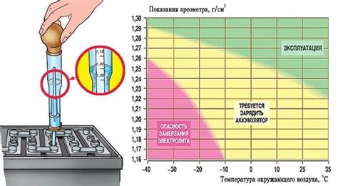 Как избежать темнения электролита