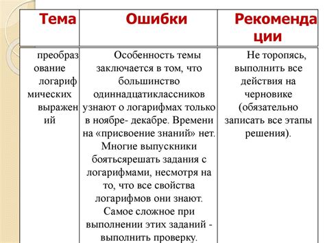 Как избежать типичных ошибок на госуслугах