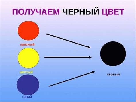 Как избежать черного и красного цвета