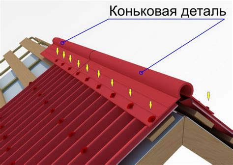 Как изготовить крышу из бумаги: подробная инструкция