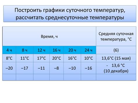 Как изменение температуры влияет на строение металла и его проводимость