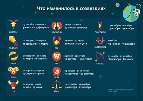 Как изменить знак зодиака на новый в Снэпчате