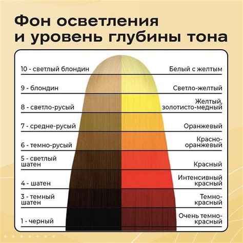 Как изменить оттенок черных волос: эффективные методы и секреты осветления