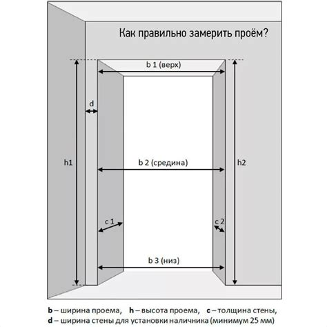 Как изменить размер межкомнатной двери