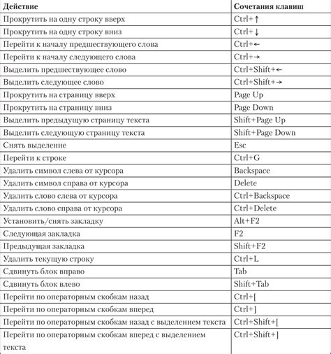 Как изменить сочетание клавиш