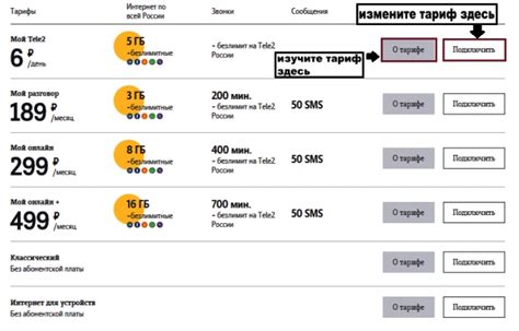 Как изменить тариф на Теле2 в личном кабинете