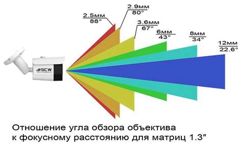 Как изменить угол обзора камеры в Роблоксе для лучшего игрового опыта