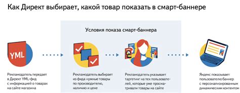 Как изменить фид в смарт баннерах