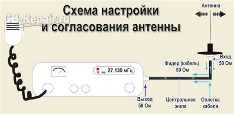 Как измерить КСВ напряжения эффективно