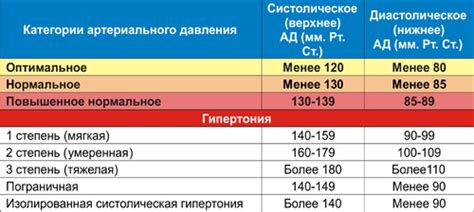 Как измерить артериальное давление дома: шаги и рекомендации