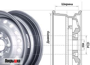 Как измерить диаметр диска колесного