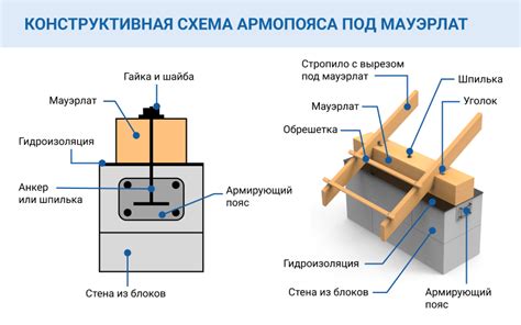 Как измерить неравномерность мауэрлатов?