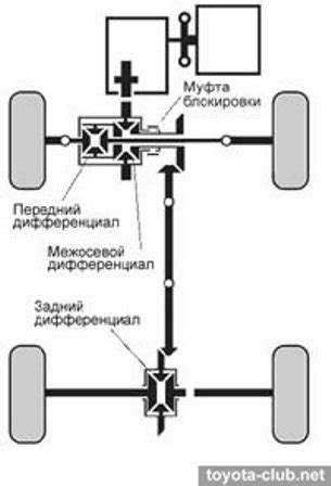 Как измерить фулл тайм в машине