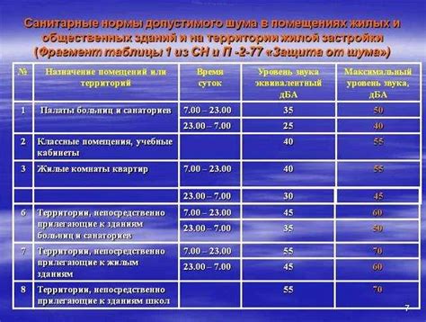 Как измерить шум в квартире: уровень, методы и инструменты