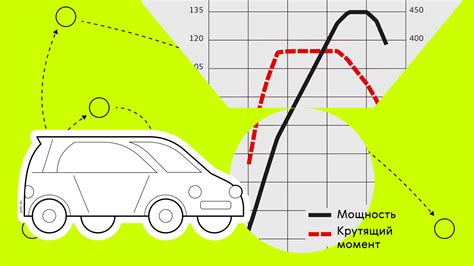 Как измеряется мощность автомобиля?