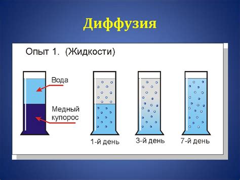 Как изобразить диффузию: руководство по созданию изображения явления диффузии