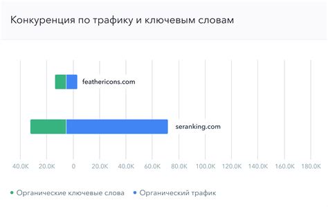 Как изучить конкуренцию по ключевым словам