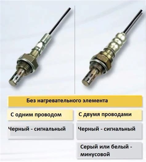 Как интерпретировать результаты проверки лямбда-зонда ВАЗ