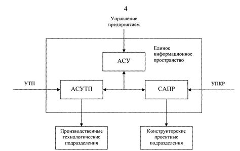 Как использование синхрозона приводит к снижению времени отклика системы