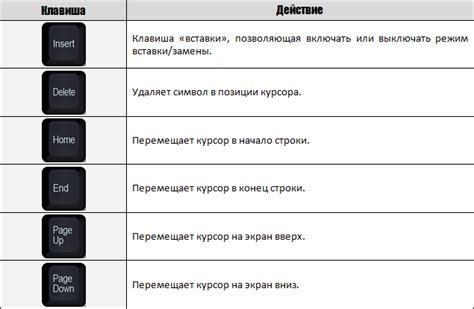 Как использование WASD клавиш расширяет возможности управления