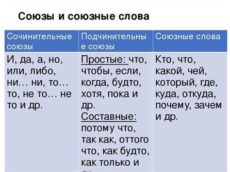 Как использовать "не сделав" в предложениях