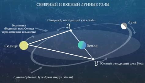 Как использовать Лунные узлы для определения хобби?