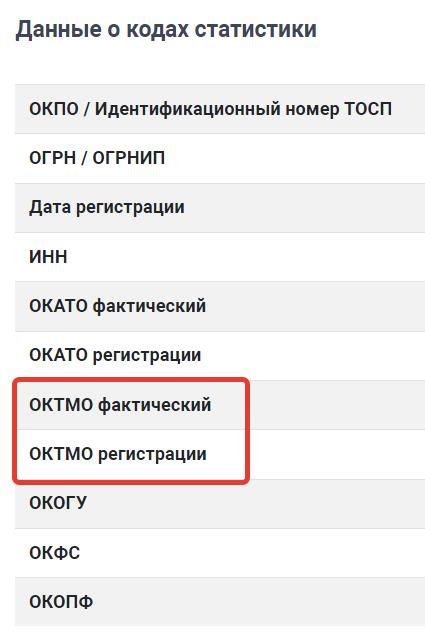 Как использовать ОКТМО в документах ИП