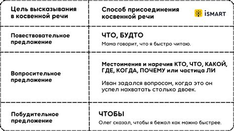 Как использовать автора и исполнителя для поиска