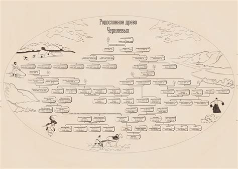 Как использовать архивные документы для составления родословного древа