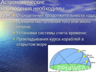 Как использовать астрономические наблюдения для определения поясного времени