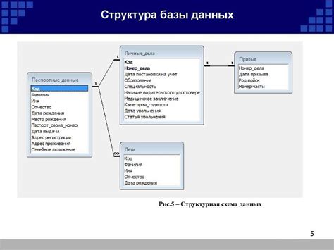 Как использовать базы данных для поиска информации о номере