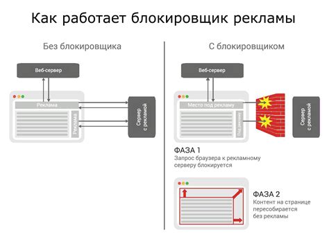 Как использовать блокировщики рекламы