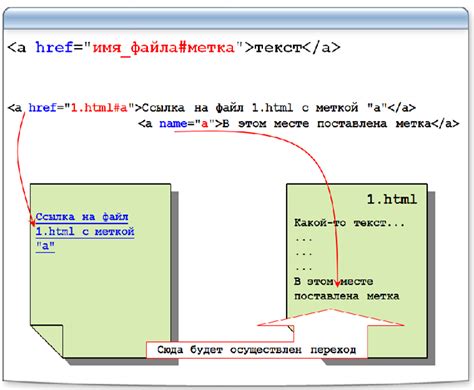 Как использовать внешний файл стилей